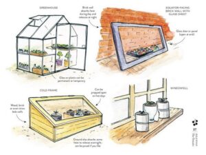 38 Free DIY Greenhouse Plans You Can Build Easily - DIYsCraftsy