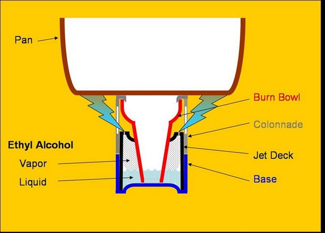Aluminum Bottle Alcohol Stove